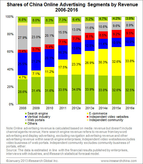 china graph 2
