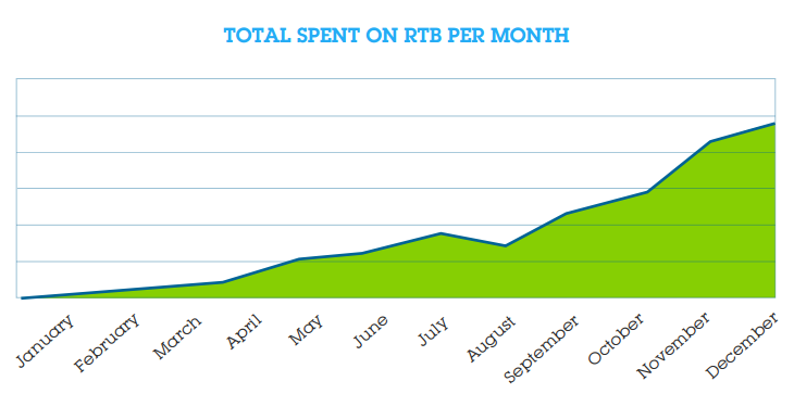graph 1