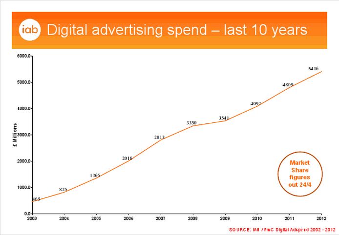 iab graph 1