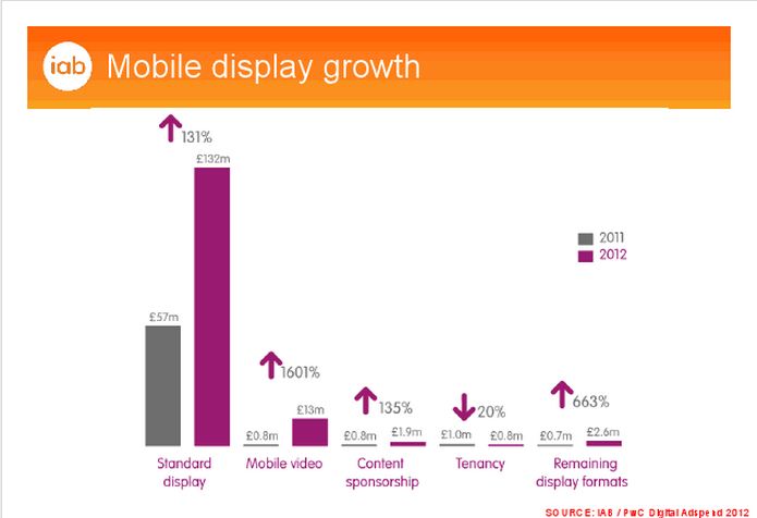 iab graph 2