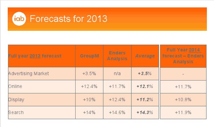iab graph 3