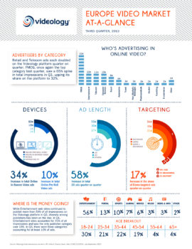 Infographic: Videology EU Q3 Video Market Study