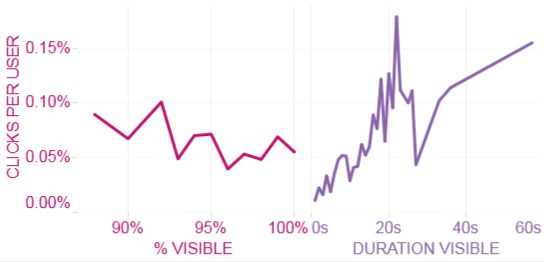 Brand Viewability