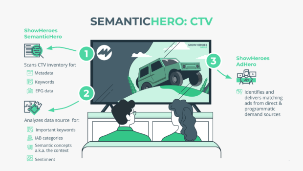 ShowHeroes Group Launches Industry-Leading Audience Targeting Solution for CTV SemanticHero: CTV