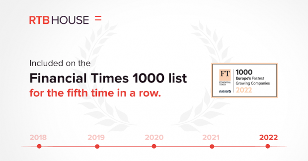 RTB House Listed as One of FT1000’s Fastest-Growing Companies in Europe for the Fifth Year Running