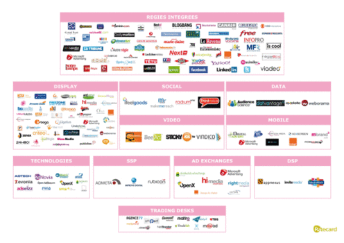 Panorama Du Marche De La Publicite Digitale En France: The Evolving French Display Eco-System